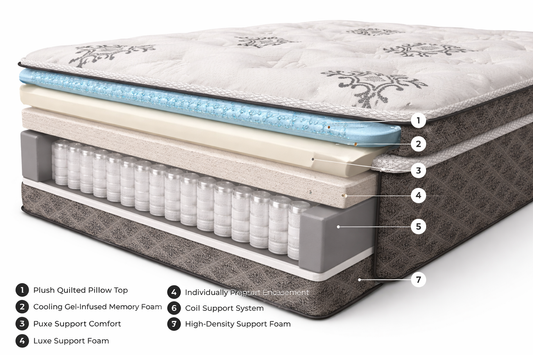 Stardust Affinity Mattress