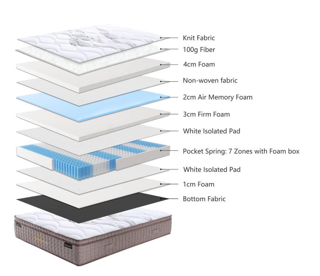 Royal Dreamer Medium Feel Mattress