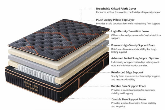 Posture Luxury Firm Mattress