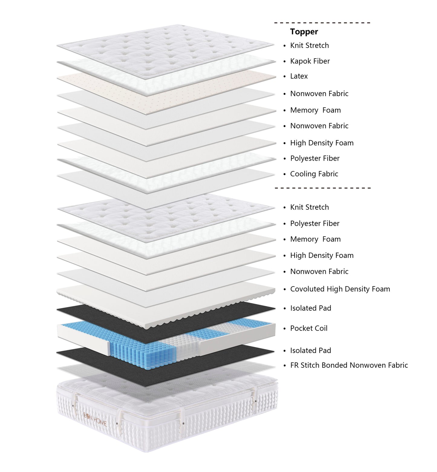 Cloud Cozy Luxury Plush Mattress