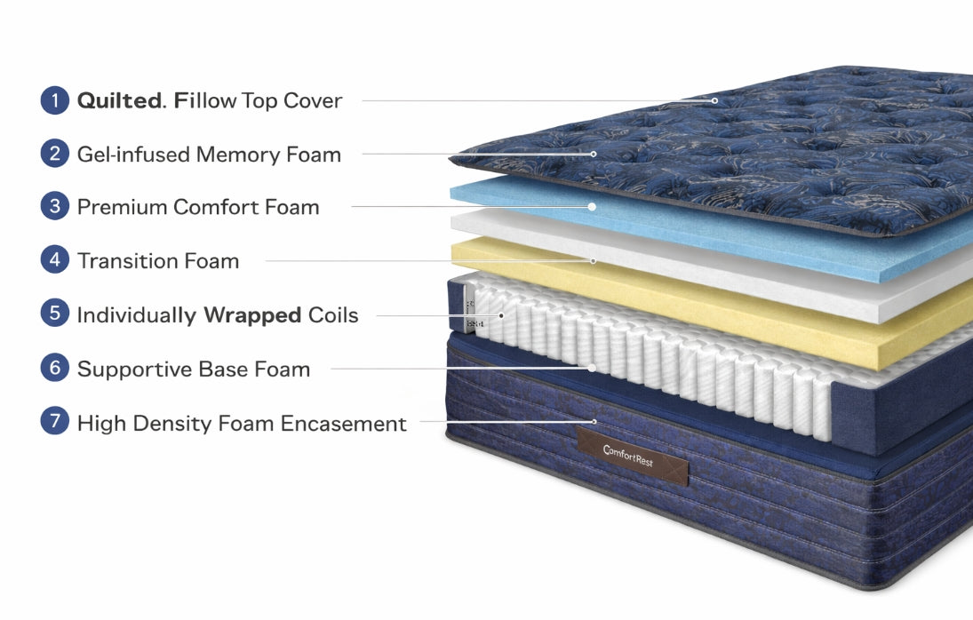 ESSENCE LUXURY BLUE MATTRESS