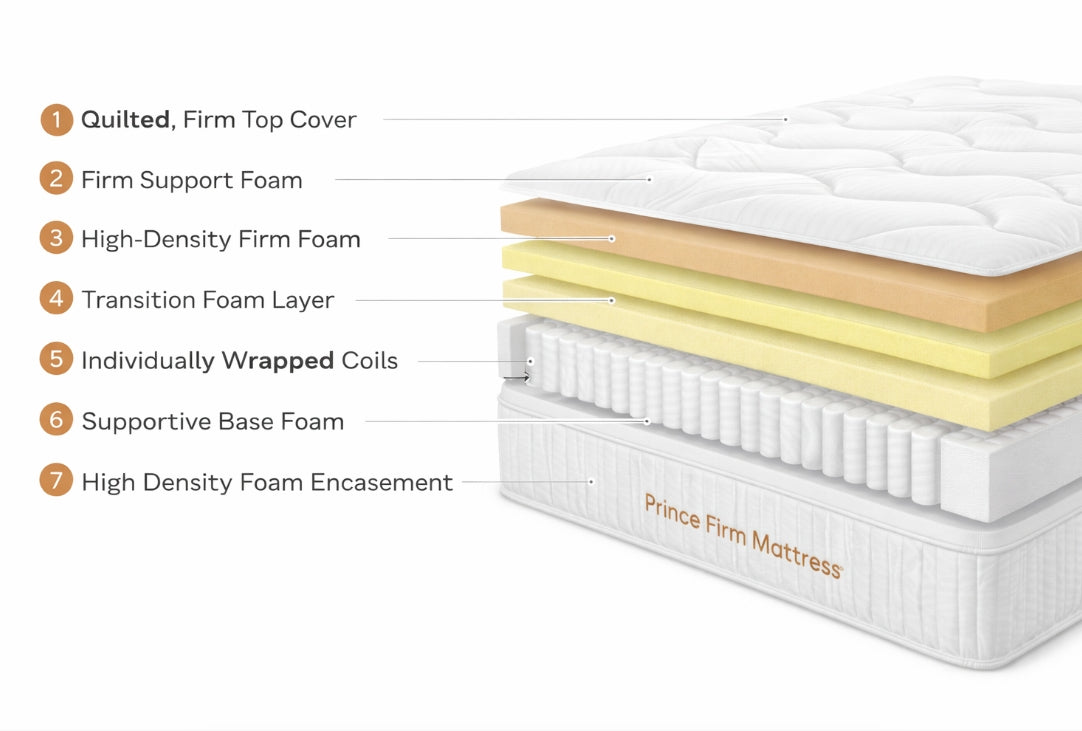 PRINCE FIRM MATTRESS