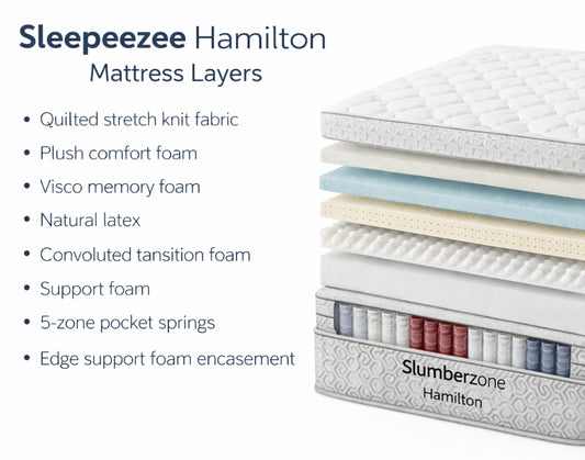 SLEEPEEZEE HAMILTON MATTRESS