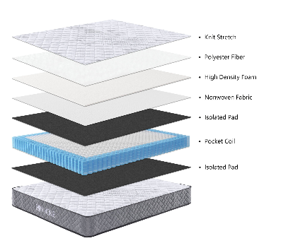 Zen Slumber Mattress with Pristine Bedbase